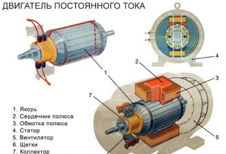 Как устроен ротор электродвигателя